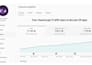 do youtube SEO and promote your video with google ads